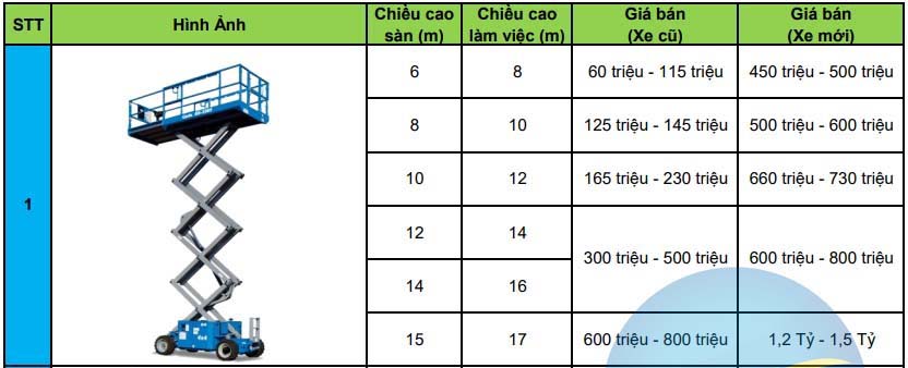 Bảng giá bán xe nâng người của Avina tại Quảng Ninh